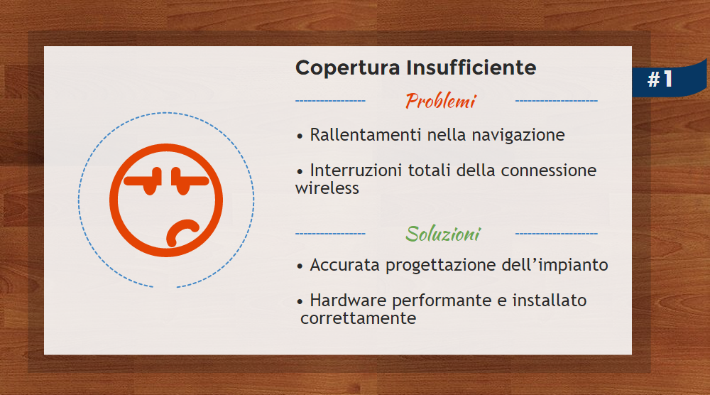 Prima illustrazione contenente un elenco di cause e soluzioni per uno dei problemi WiFi in hotel